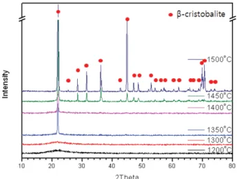 Fig. 2. Result of X-ray diffraction measurement of the surface of un-coated quartz crucibles.