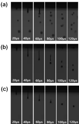 Fig. 7. Pattern printing of aqueous ceramic ink (a) before opti- opti-mization of surface tension and viscosity, (b) after optiopti-mization of surface tension, and (c) after optimization of surface tension