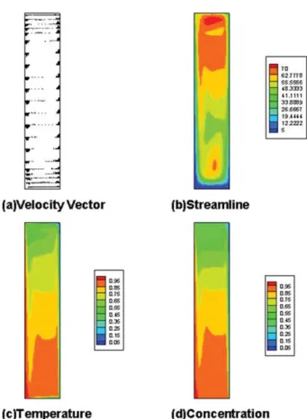 Fig. 6. Effects of aspect ratio on interfacial distribution at Gr = 1.75 × 10 6 .