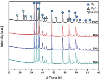 Fig. 5. SEM photograph of PEO treated in 2 % Na-P electrolyte with different applied voltage for 5 min.