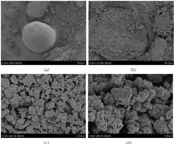 Fig. 3. Room temperature hysteresis loops of Cu-BaFe 12 O 19 (4 : 1) powders as a function of ball milling time.