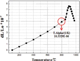 Fig. 2. After dip-coating the low-temperature glaze for 5 seconds on the membrane (sintering at 800 o C) (a) A glaze (b) B glaze (c) C glaze (d) D glaze.