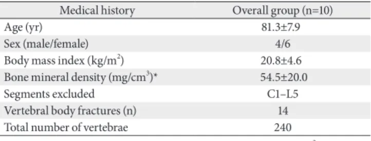 Table 1. Description of cases used in this study
