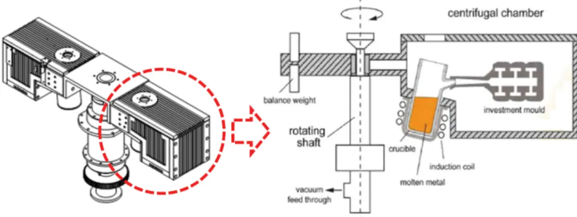 Fig. 1. Schematic diagram of centrifugal casting apparatus for TiAl alloy.