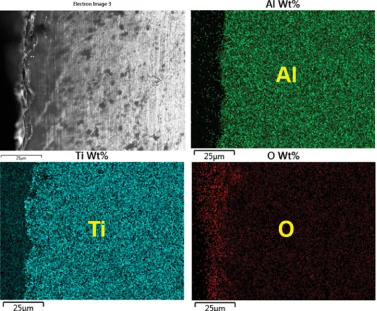 Fig. 6. Cross-sectional image of the TiAl alloy sample preapred by centrifugal casting and EDX mapping for the Al, Ti and O elements.