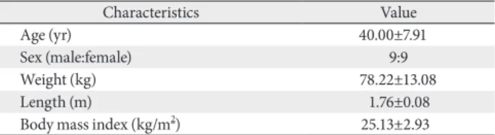 Table 1. Sociodemographic characteristics (n=18)