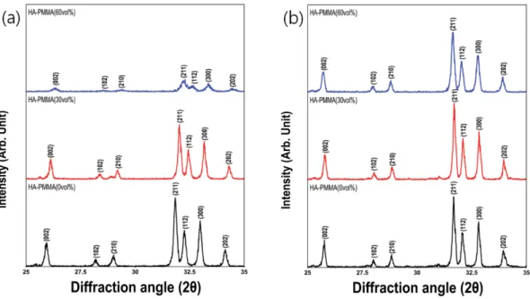 Fig. 3. SEM images of the upper side surface; (a) HA0, (b) HA30, (c) HA60.