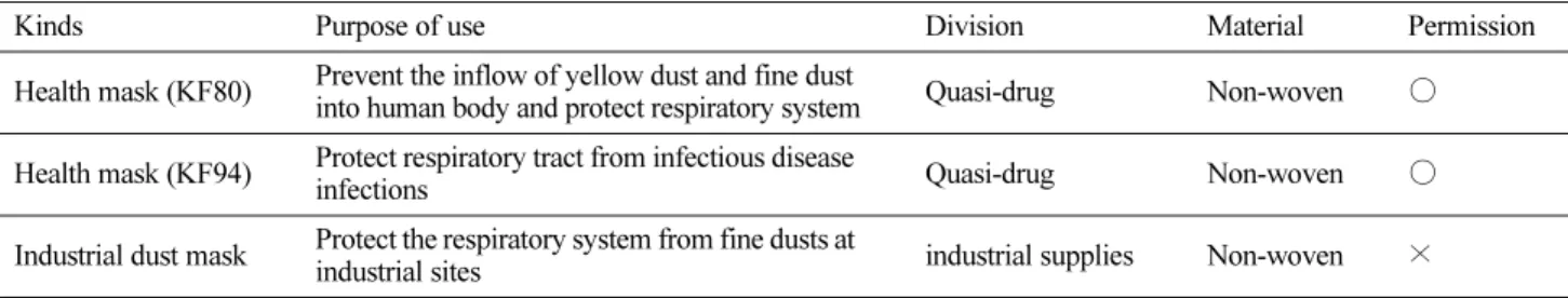 Fig. 1. Structure of air purification type mask.
