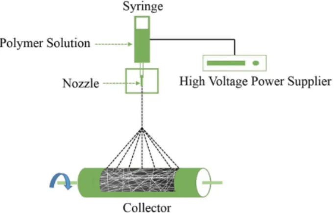 Fig. 3. Scanning electron microscope (SEM) images taken from nonwoven fabrics (a) before and (b) after coating nanofibers formed using electrospinning process.