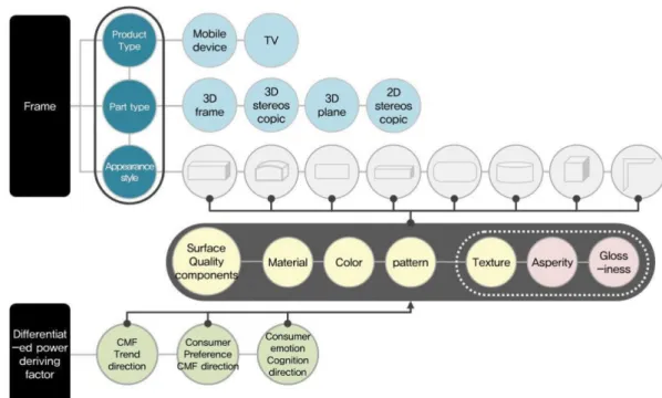 Fig. 3. Sampling trend direction for CMF quality elements by product type and part type.