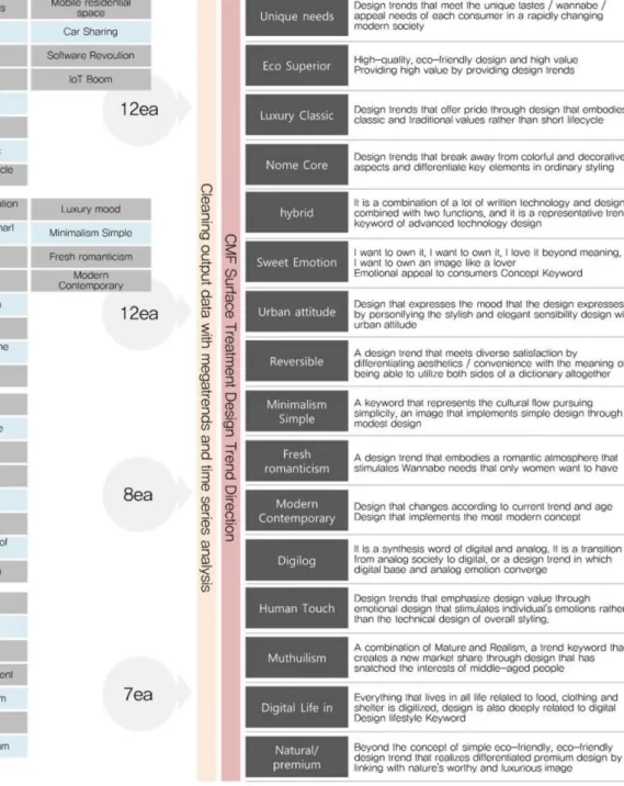 Fig. 4. Primary sampling of CMF trend keywords.