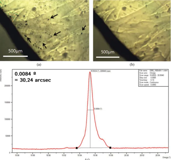 Fig. 1. Optical micrographs of (a) before and (b) after heat treatment at the temperature of 1500 o C for 6 hours under 80 torr in N 2 atmosphere