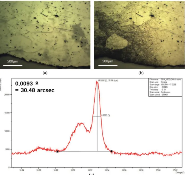 Fig. 2. Optical micrographs of AlN crystal samples (a) before and (b) after heat treatment at the temperature of 1500 o C for 24 hours under 80 torr in N 2  atmosphere