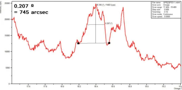 Fig. 3. Optical micrographs of AlN crystal samples (a) before and (b) after heat treatment at the temperature of 1200 o C for 6 hours under 760 torr in N 2  atmosphere
