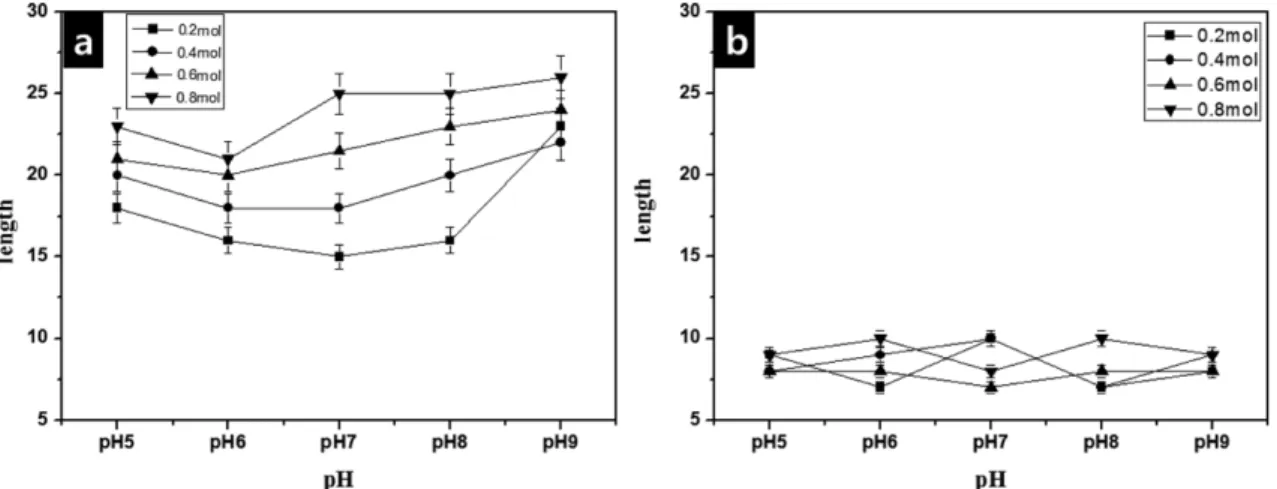 Fig. 6. X-ray diffraction patterns of samples obtained under various pH conditions with the concentration of (a) 0.2 mol, (b) 0.4 mol, (c) 0.6 mol, and (d) 0.8 mol.