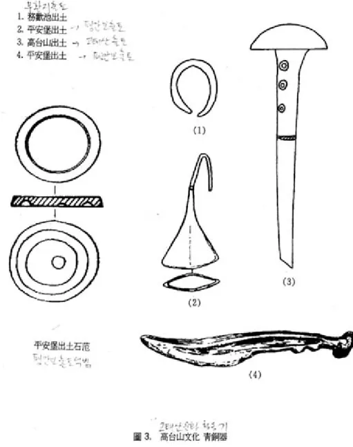 圖  3.  고태산문화(高台山文化)  청동기(靑銅器)