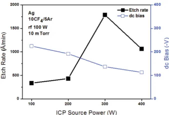 Fig. 4. Optical micrographs of Ag-grid electrodes fabricated by lift-off process.