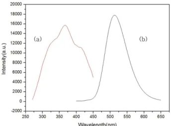 Fig. 8. Long afterglow properties of SrAl 2 O 4 : Eu 2+ ,Dy 3+  phosphor.