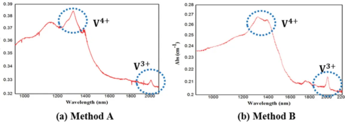 Fig. 5. The optical microscope images for vanadium-doped SiC crystal grown by (a) Method A, (b) Method B.