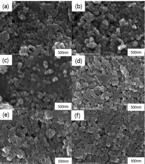 Fig. 2. Scanning electron microscope of the SCR catalyst surface with different poison elements: (a) K poisoned SCR catalyst