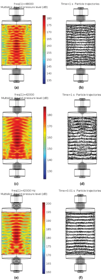 Fig. 3. Spacial distribution of sound pressure level with (a) PZT- PZT-4, (c) CPSC160-95, (e) HPSC200-145 transducer and  dust-col-lecting behavior with (b) PZT-4 at 1 second, (d) CPSC160-95