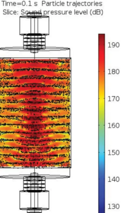 Fig. 5. Spacial distribution of sound pressure level and dust- dust-collecting behavior with HPSC200-145 at 0.1 second after