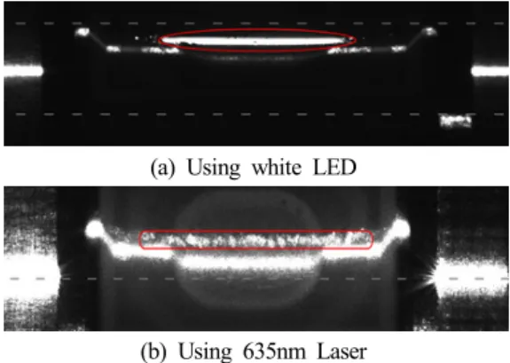 Fig. 3은 본 논문의 기초실험을 위해 사용된 LED chip  package  검사용 머신비전 시스템이며, Fig. 4의 (a)와 (b) 에 형광체가 도포된 LED chip package 샘플에 정반사 방 식으로 백색광과 635nm  레이저 슬릿 빔을 조사하여 획 득된 영상을 나타내었다