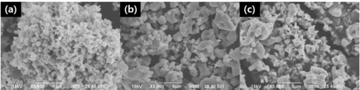 Fig. 6. XPS analysis result of a synthesized pigment according to the heat treatment time of 6 hours.