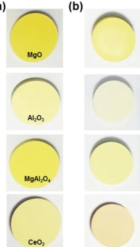 Fig. 8. Optical images of black ceramic pigment mixed with MgO, Al 2 O 3 , MgAl 2 O 4 , CeO 2  ceramic pigments (a) before and