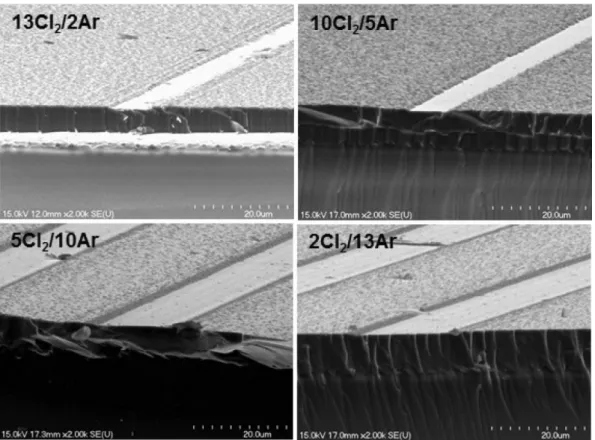 Fig. 3. GaN etch rate as a function of ICP source power in 13Cl 2 /2Ar and 13SF 6 /2Ar ICP discharges (250 W rf chuck
