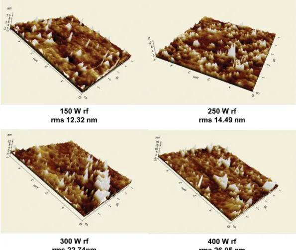 Fig. 5 는  서로  다른 rf chuck power 조건에서(13Cl 2 / 2Ar, 750 W ICP, 10 mTorr)  식각된 GaN 표면을 AFM 으로  관찰한  결과를  보여주고  있다