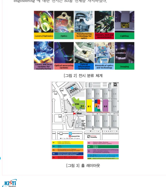 그림  2에서  보는  것과  같이  전시는  기술을  중심으로  lasers  and  optronics,  optics, manufacturing technology for optics, sensors, test and measurement 과 이 기술들에 대한 응용으로서 Lasers and laser systems for manufacturing,  optical measuring systems, optical information technolog