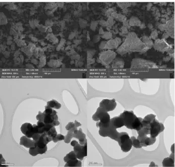 Fig. 2. Particle size analysis of CeO 2  and MnO x -CeO 2 /TiO 2 .