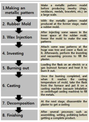 Fig. 1. Evolution of 3D printer equipment in the jewelry industry.