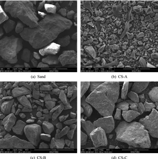 Fig. 2. Grading curve of sand and copper alloy slags.
