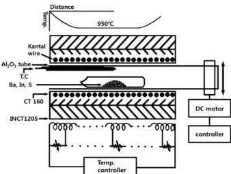Fig. 2. Block diagram of the hot wall epitaxy system.