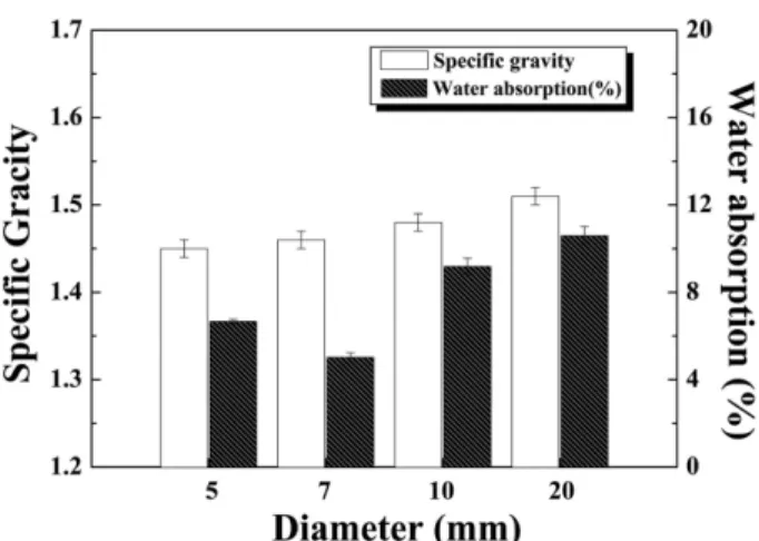 Fig. 4. Optical microscopic photographs for the cross section of artificial aggregates containing various amount of SiO 2  powders sintered at 1200 o C for 10 min using flash sintering method in electric box furnace.