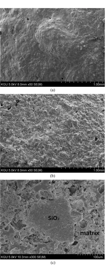 Fig. 6. Physical properties of artificial aggregates as a function of amount of SiO 2  added and diameter of aggregates, sintered at 1200 o C for 10 min using flash sintering method in electric