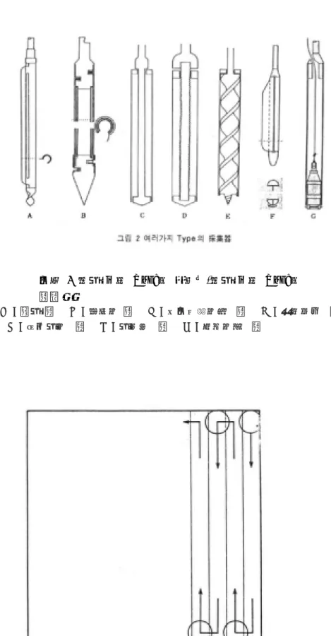 그림  2  여러  가지  Type의  채집기(여러  가지  Type의 採集器) A  :  힐러  型      B  :  토마스  型      C  :  다그노프스티    型      D  :  라이징거    型                           E  :  더글러스    型      F  :  러시아    型      G  :  리빙스통    型 그림  3