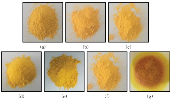 Fig. 9. Evolution of color parameters (L a* b*) of Ce 1 − x Zr x Bi y O 2 − y/2  pigments with different amount of (a), (b) Zr (x = 0.08, 0.24, 0.36) and (c), (d) Bi (y = 0.05, 0.10, 0.20).