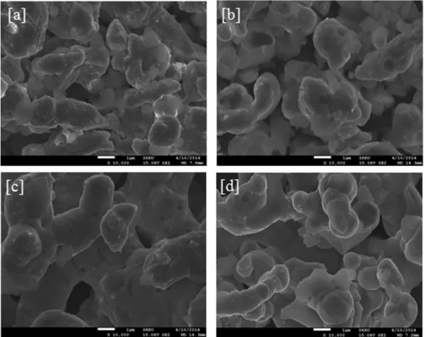 Fig. 6. EDS quantified analysis results of annealed in the air and reduction condition at 500 o C, in 3 hours.