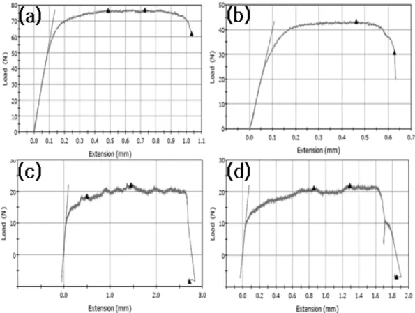 Fig. 5. L-929 cell adhesion results of surface-treated Ti membranes.