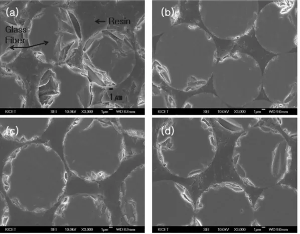 Fig. 8. SEM images of glass fiber-reinforced endodontic posts, (a) Group 1, (b) Group 2, (c) Group 3, (d) Group 4.