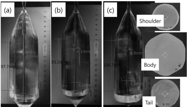 Fig. 2. Core regions of Er : YAG single crystals observed under crossed nicol polarizer (a) Er 10 at.%, (b) Er 8 at.%, and (c) Er 7.3 at.%.