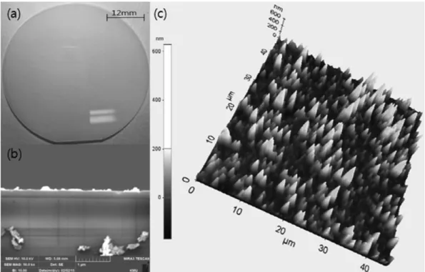 Fig. 3. Images of graded AlGaN epilayer (a) optical microscope image of 2 inch graded AlGaN epilayer (b) cross-sectional SEM image of the graded AlGaN epilayer (c) AFM image.