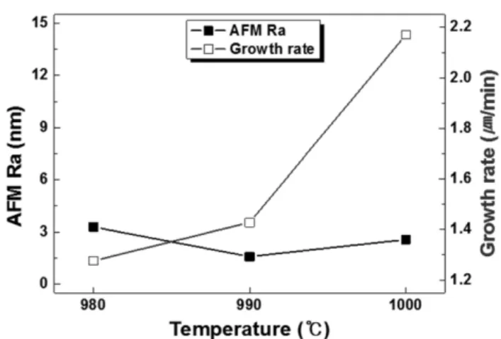 Fig. 2. Surface images of OM, AFM 3D and cross-sectional images of SEM.