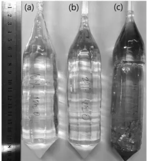 Fig. 1 에 Czochralski법으로  성장된 Yb : YAG 단결정