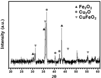 Fig. 1. XRD result for the copper alloy slag.