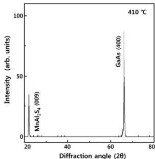 Fig. 6. Double crystal X-ray rocking curve of MnAl 2 S 4  single crystal thin film.