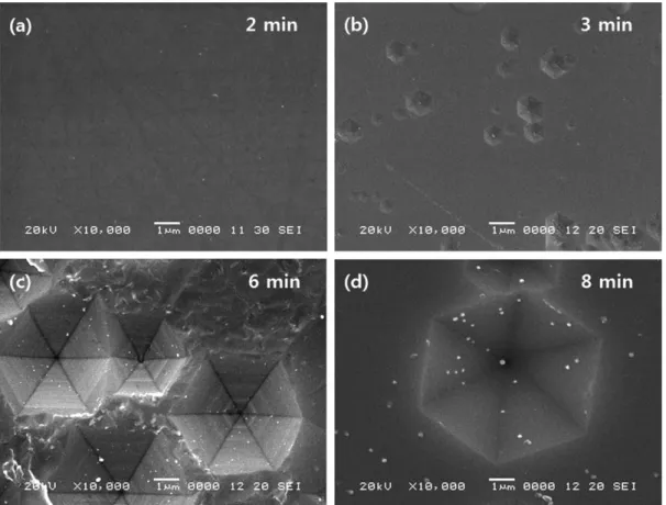 Fig. 5. SEM images of N-face etched in molten KOH/NaOH at 350 o C for different time: (a) 2 min, (b) 3 min, (c) 6 min, (d) 8 min.